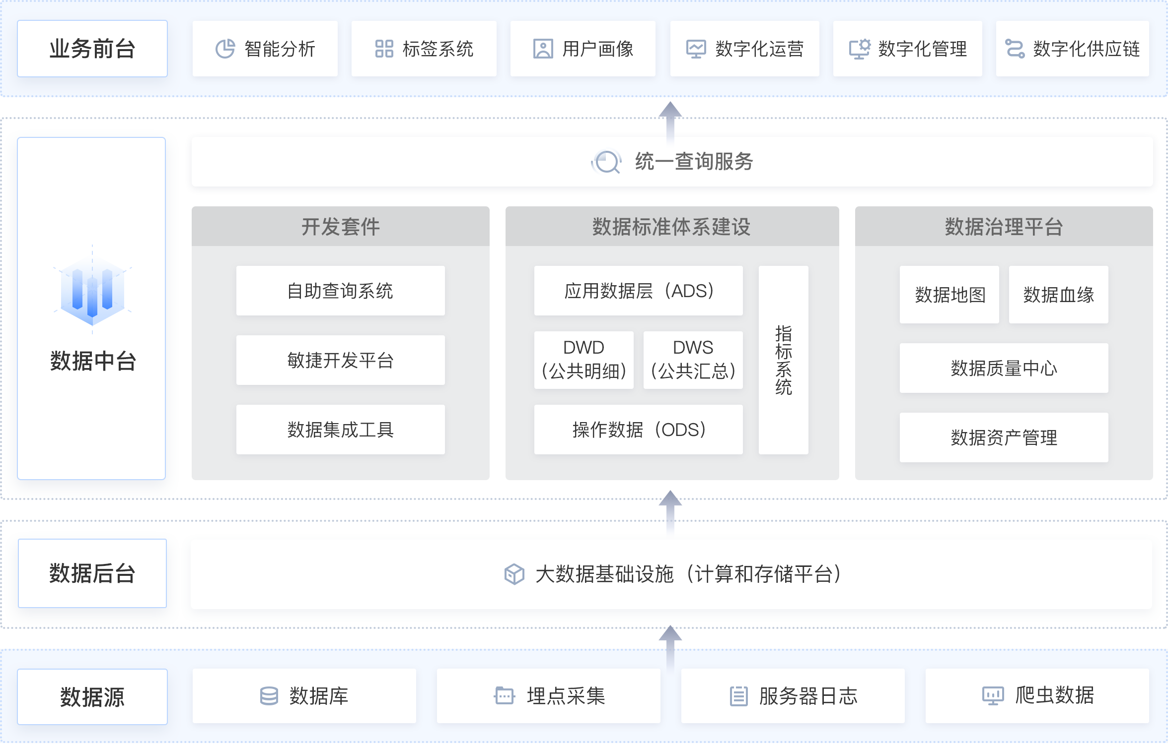 企業數據中臺管理系統結構 企業數據中臺管理系統結構